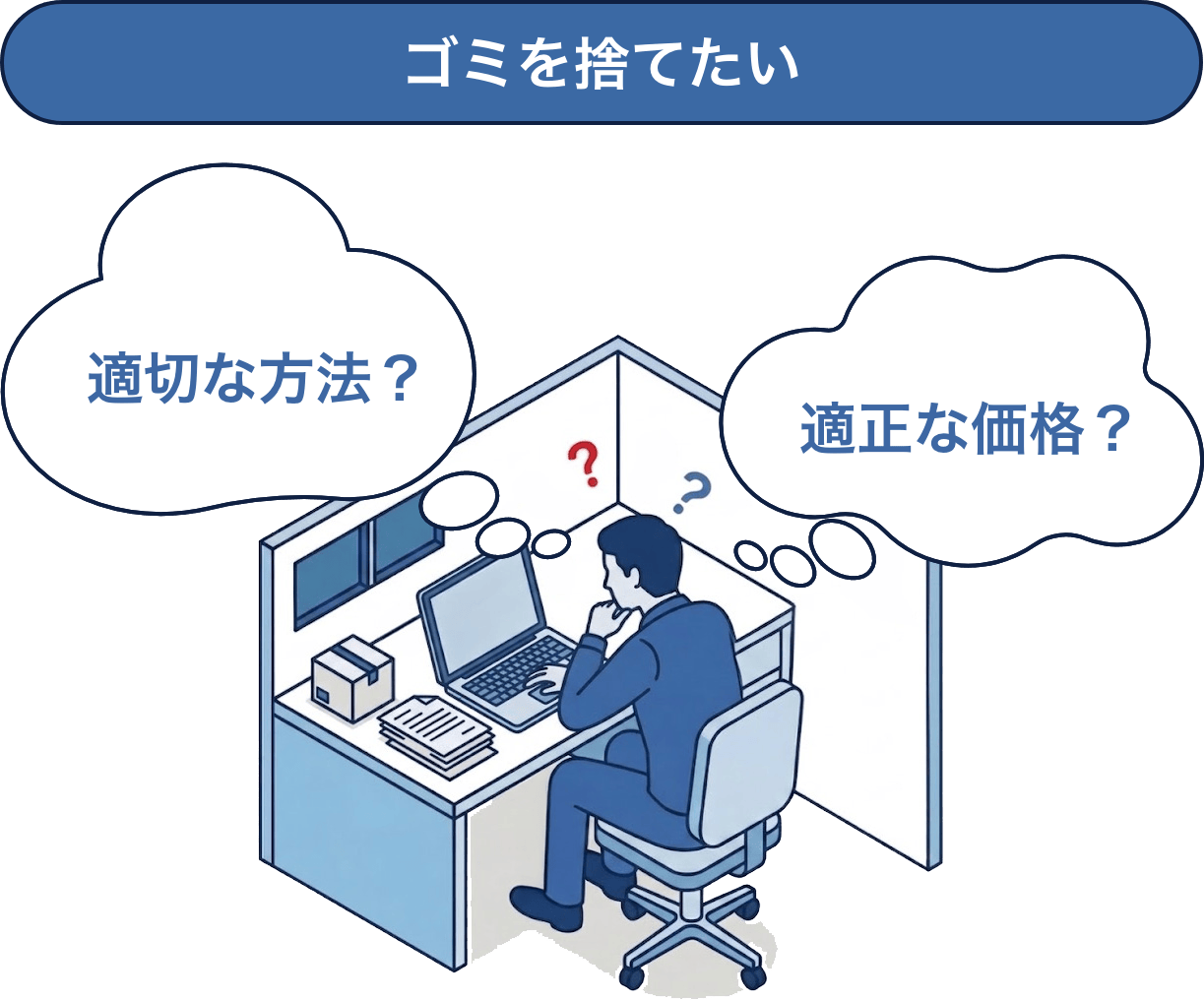 廃棄物処理のお悩み（適切な方法？・適正な価格？）
